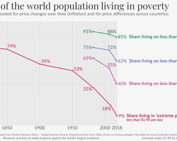 Εικ5_MR_Poverty_Κλιμακωτά_Όρια