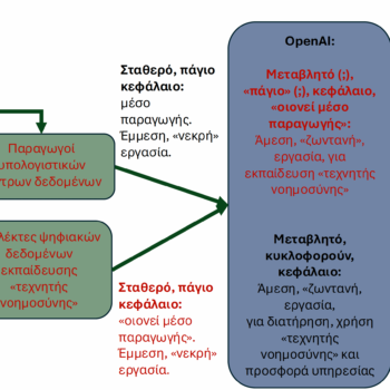 2025-02-16_ΔιονΠερδ_OpenAImodel